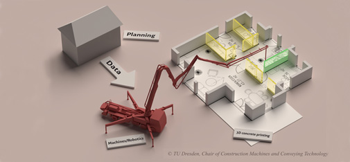 Graphic illustration of the CONPrint3D® technique developed by TU Dresden.